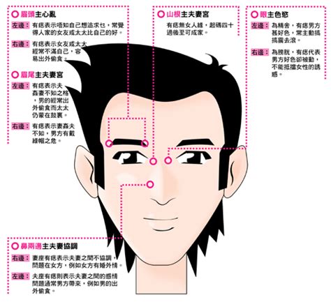 痣 vs 墨|【是墨痣？還是皮膚癌？】